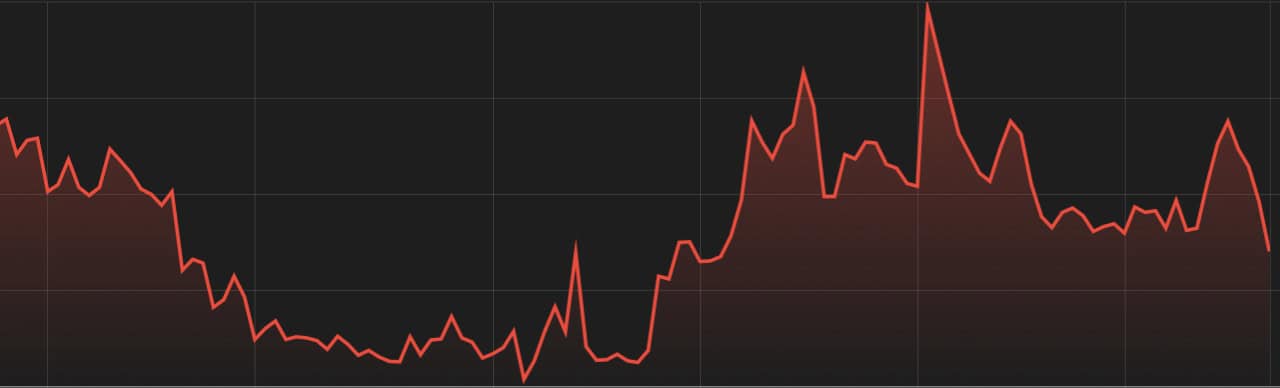 RIVN Stock Graphic